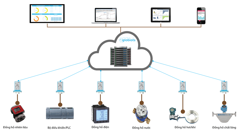 Power Monitoring System