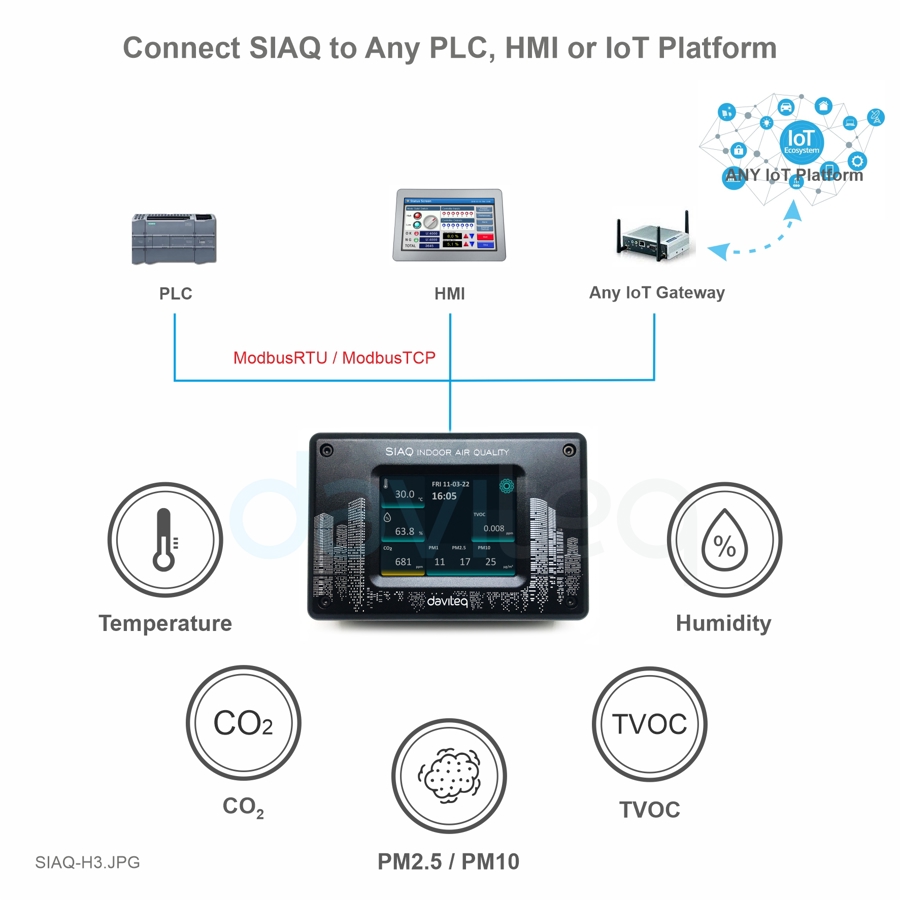 Indoor air quality (IAQ) monitoring
