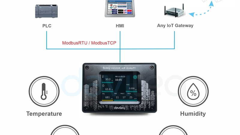 Smart Indoor Air Quality Monitor (IAQ)